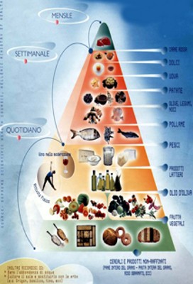 La dieta mediterranea. Sar� patrimonio dell'umanit�?