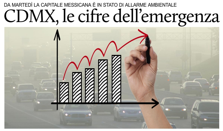 La capitale messicana avvelenata dai veicoli. Ecco le cifre.