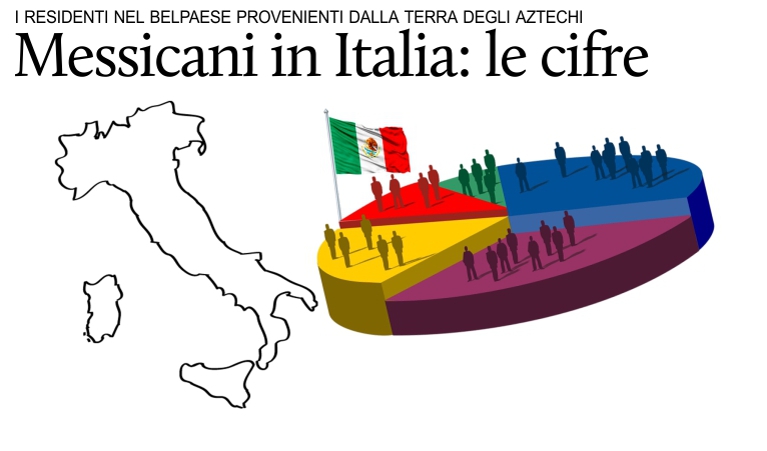 Alcune statistiche sui messicani residenti in Italia.