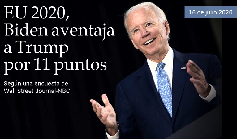 EU 2020, Biden aventaja a Trump por 11 puntos