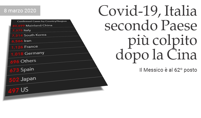 Covid-19, Italia 2º Paese più colpito dopo la Cina