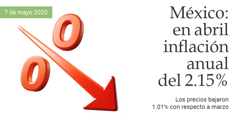 M�xico: en abril inflaci�n anual de 2.15%