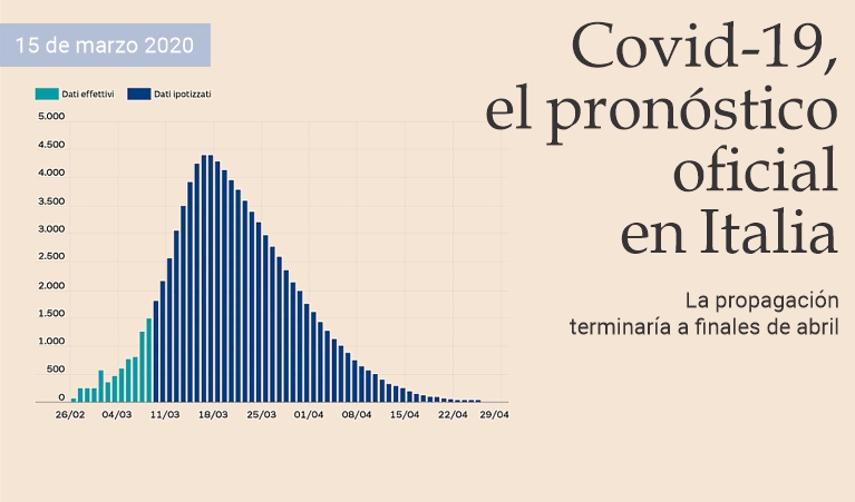 Covid-19, el pronstico oficial en Italia